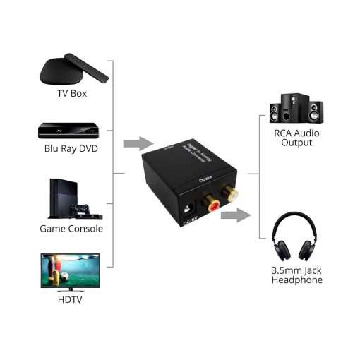 Westor DIGITAL2X1 Westor Convertidor de Audio Digital a Analógico DIGITAL2X1 WESTOR