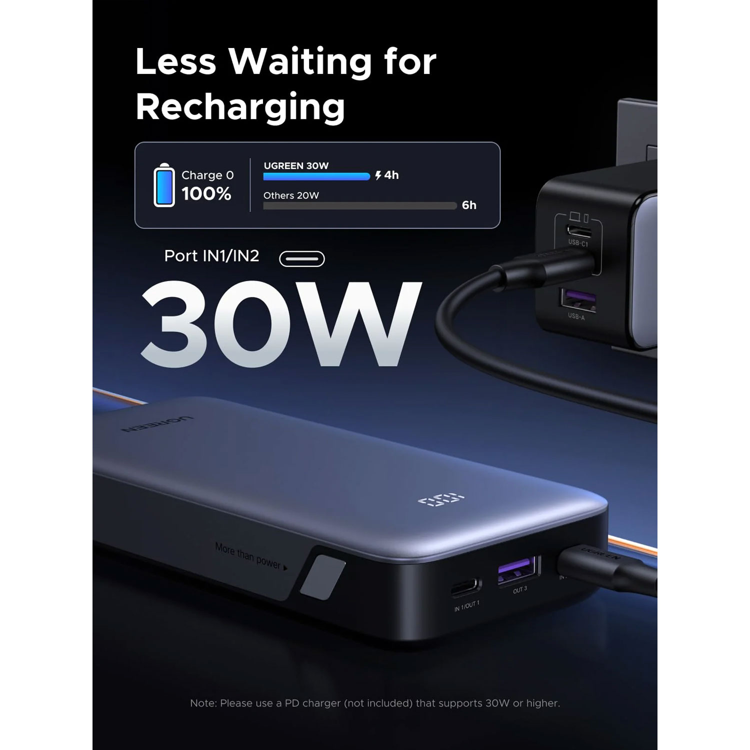PB532-7 Westor PB532 UGREEN Power Bank Carga Rápida 20000mAh 30W UGREEN PB532